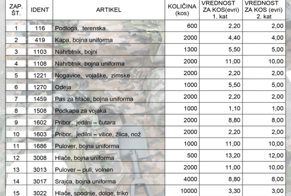 Prodaja vojne opreme i oružja iz viškova Slovenske vojske - Page